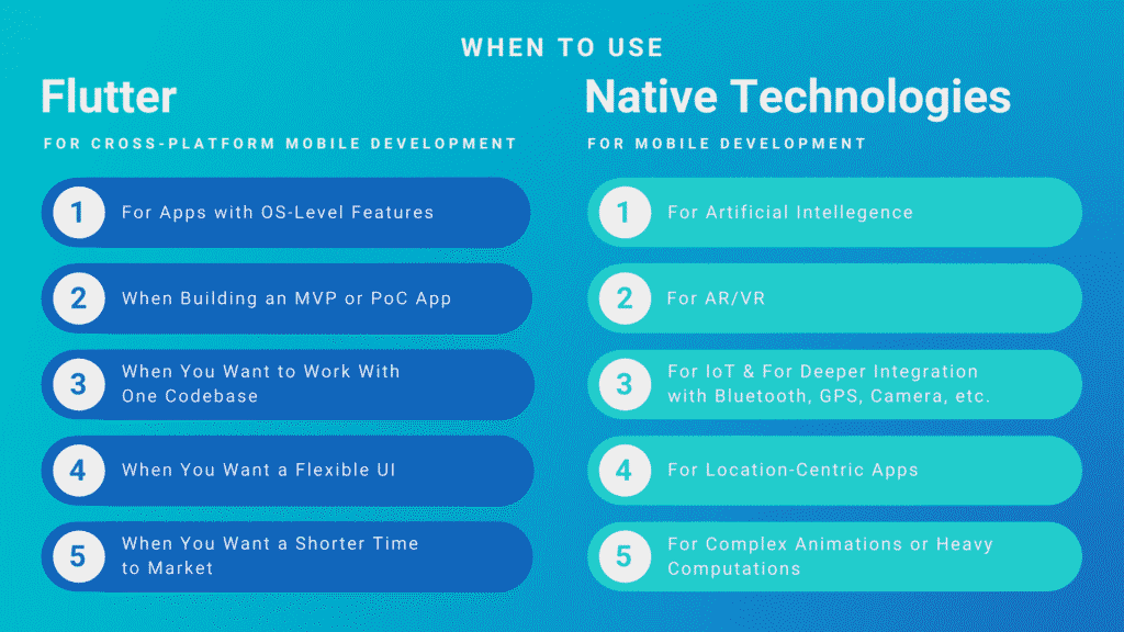 Flutter App Development Cost 